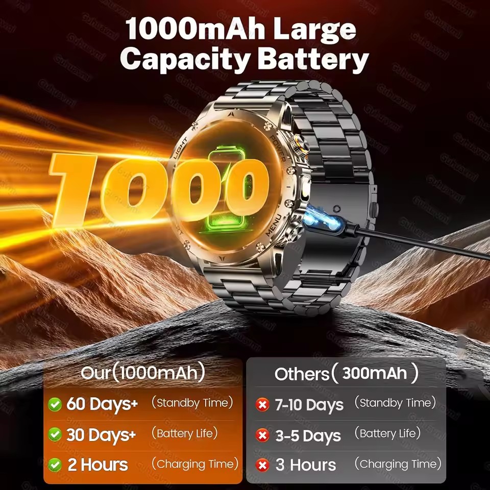 New T-REX3 Outdoor 1000mAh Bat - đánh giá và giá Outdoor Sport Day